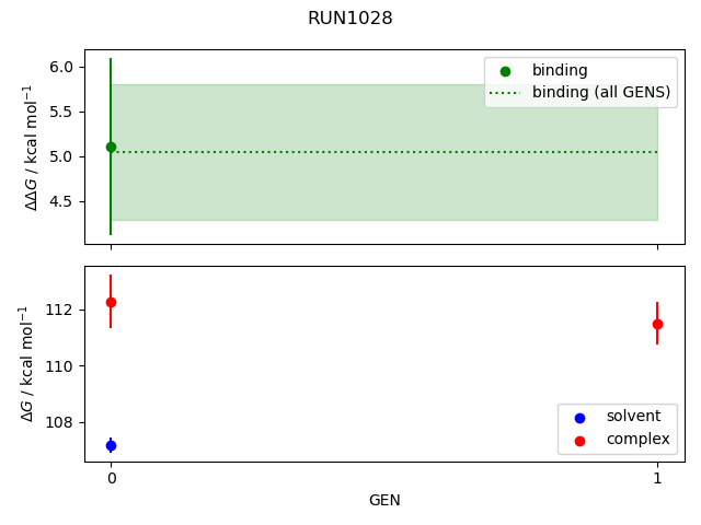 convergence plot
