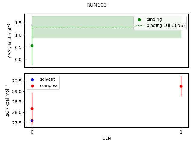 convergence plot