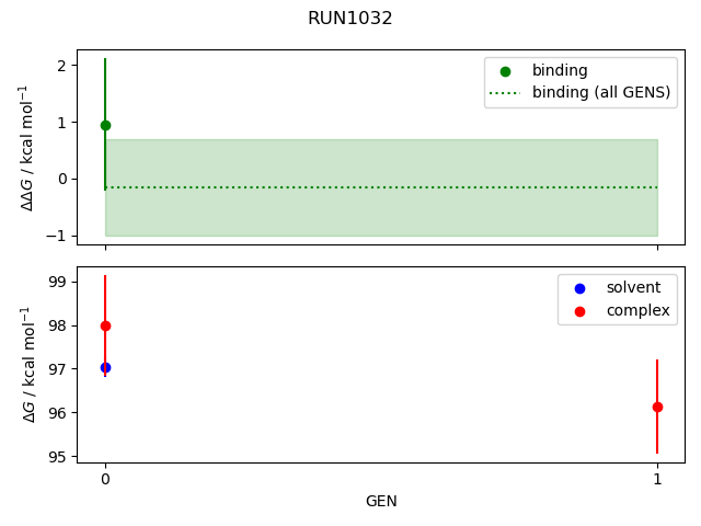 convergence plot