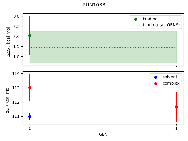 convergence plot