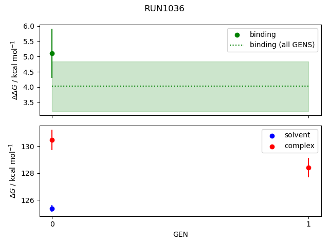 convergence plot