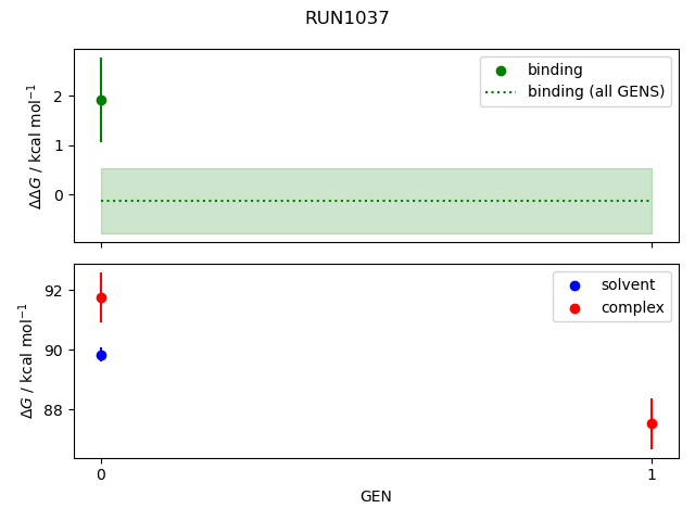 convergence plot