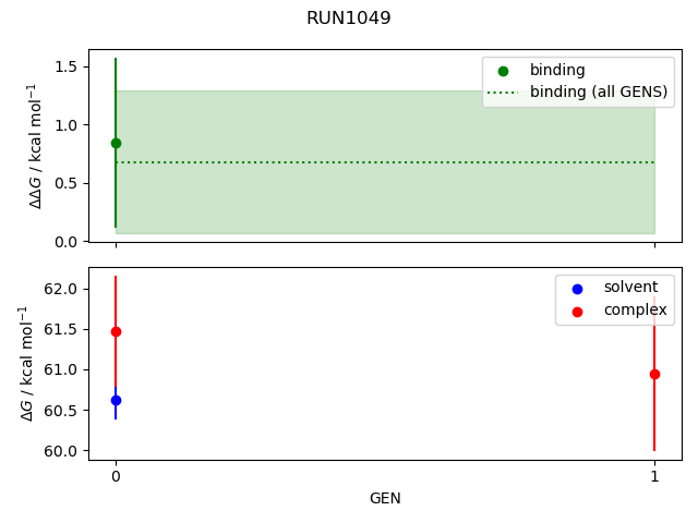 convergence plot