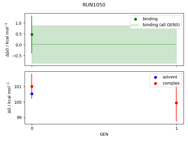 convergence plot