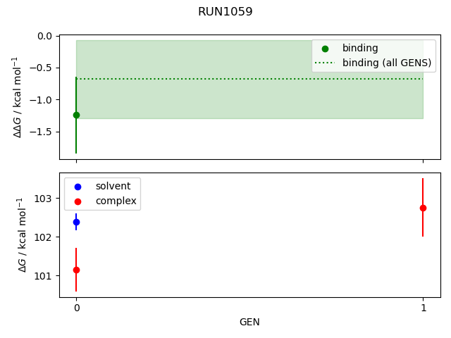 convergence plot