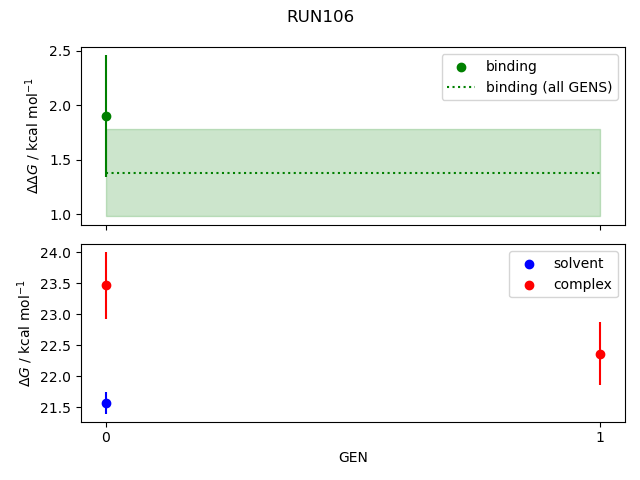 convergence plot