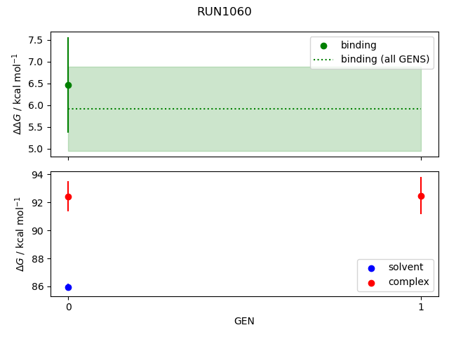convergence plot
