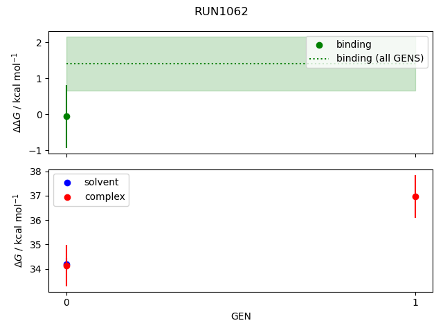 convergence plot