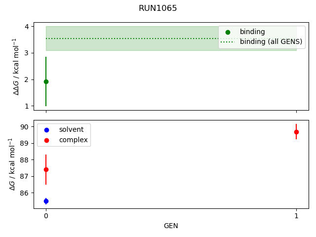 convergence plot