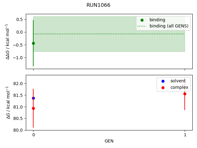 convergence plot