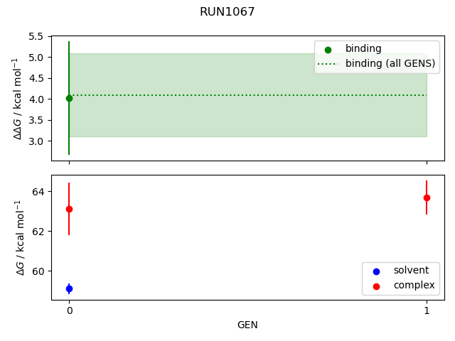 convergence plot