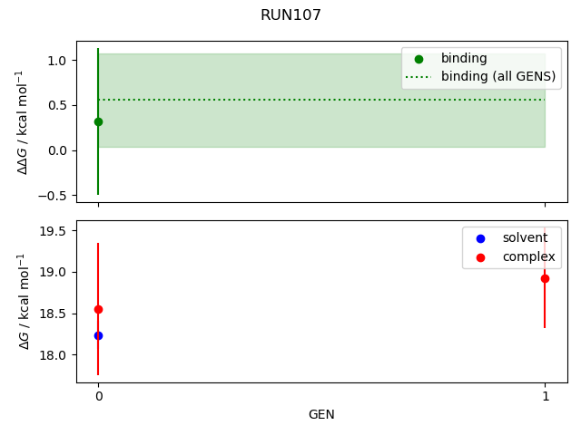 convergence plot