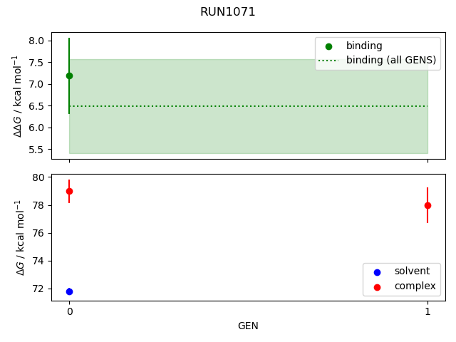 convergence plot