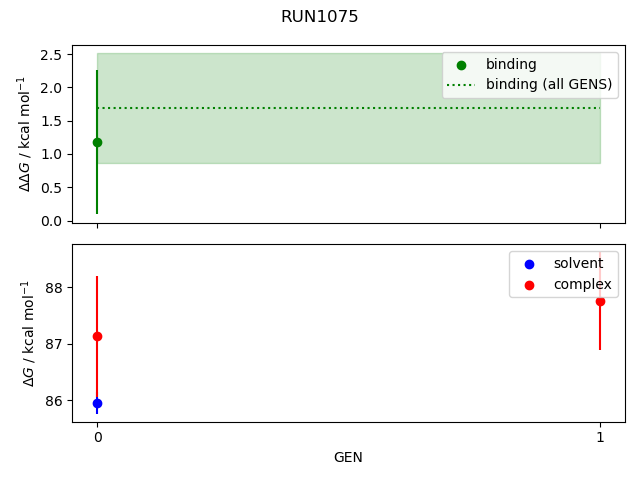 convergence plot