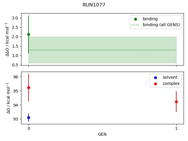 convergence plot
