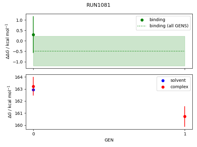 convergence plot