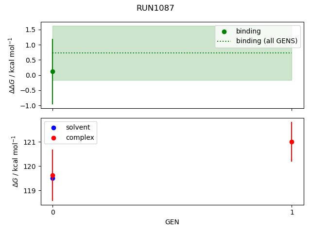 convergence plot