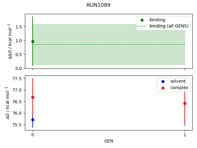 convergence plot