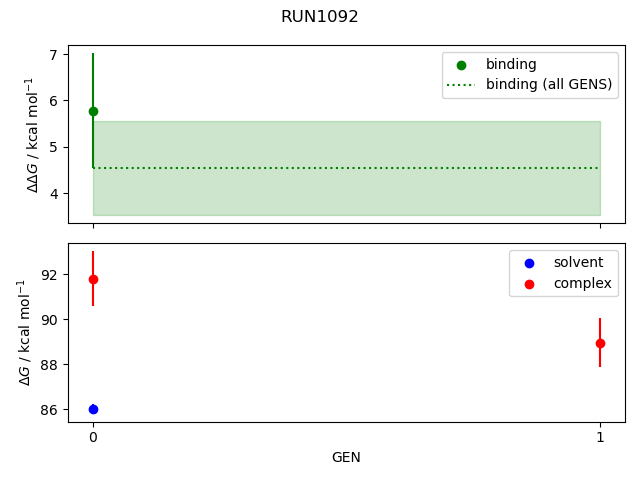 convergence plot