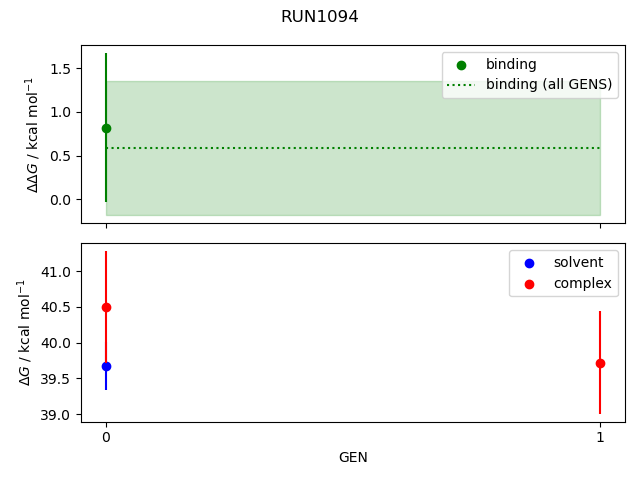convergence plot