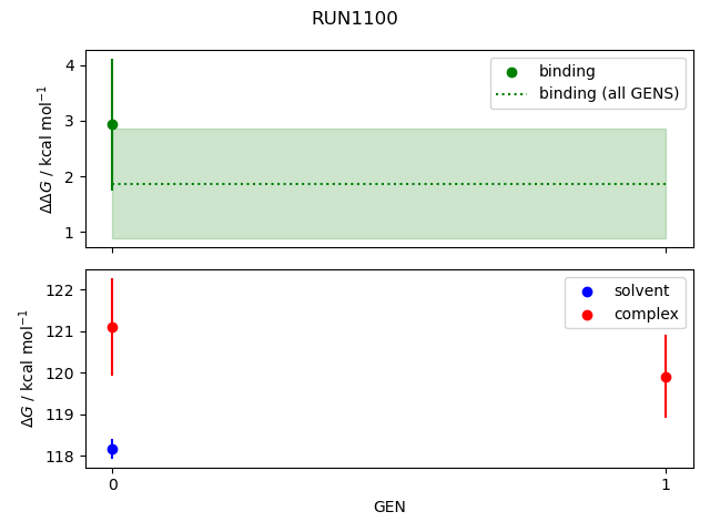 convergence plot