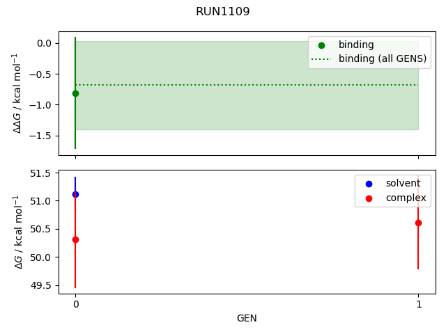 convergence plot