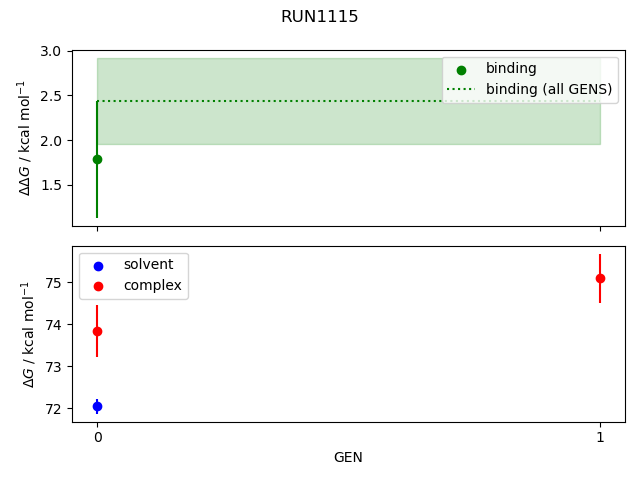 convergence plot