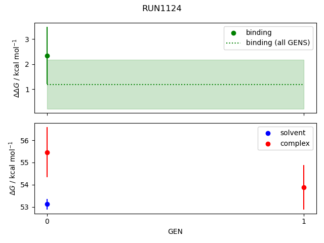 convergence plot