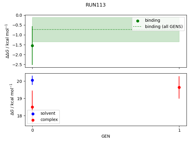 convergence plot