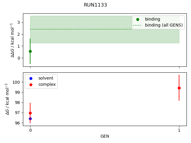 convergence plot