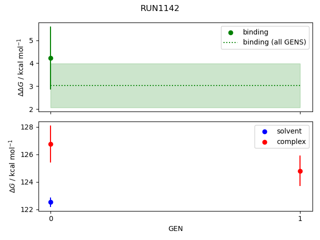 convergence plot