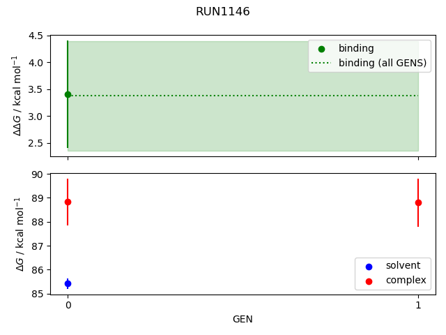 convergence plot