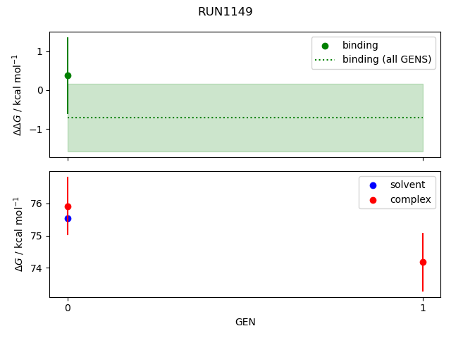 convergence plot