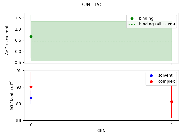 convergence plot