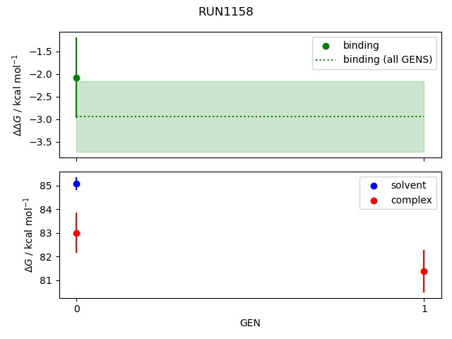 convergence plot