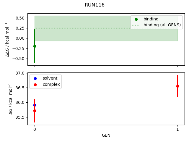 convergence plot