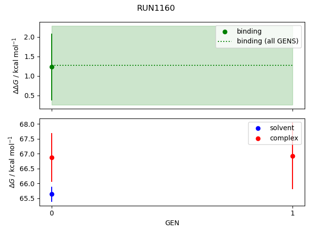 convergence plot