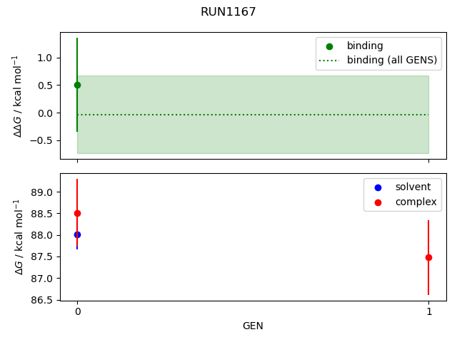 convergence plot