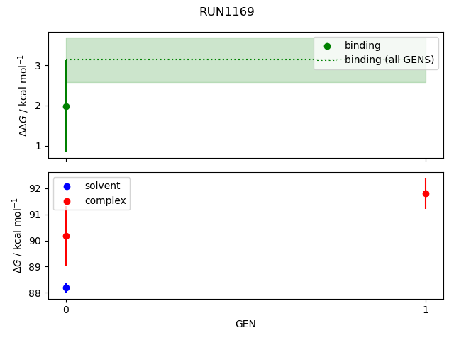 convergence plot