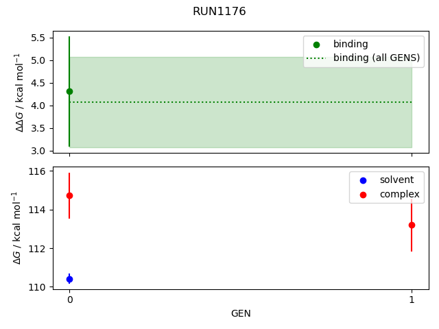 convergence plot