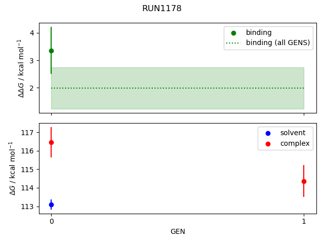 convergence plot