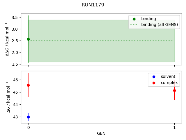 convergence plot