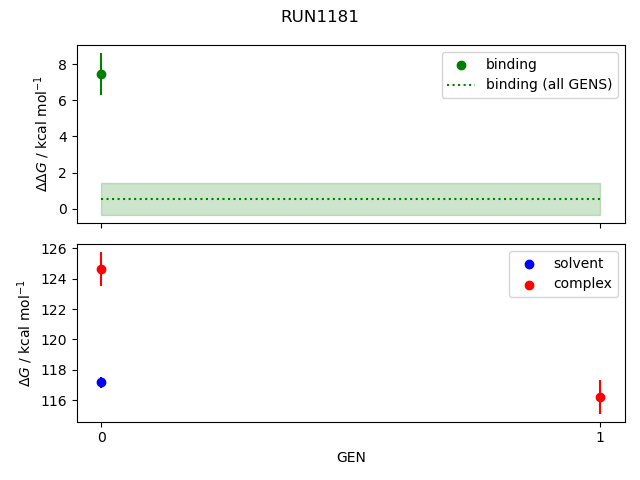 convergence plot