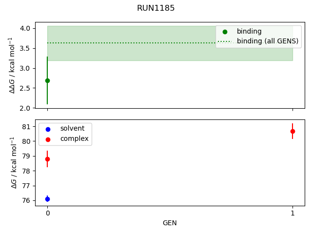 convergence plot