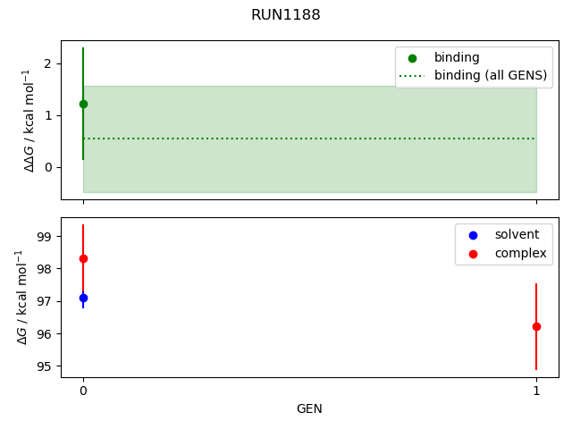 convergence plot