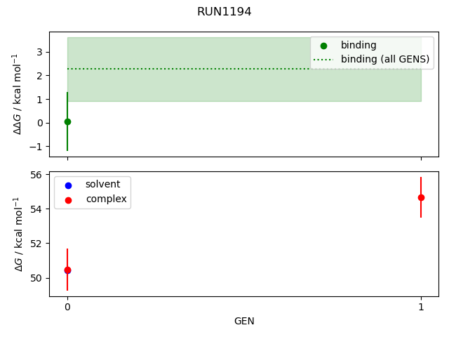 convergence plot