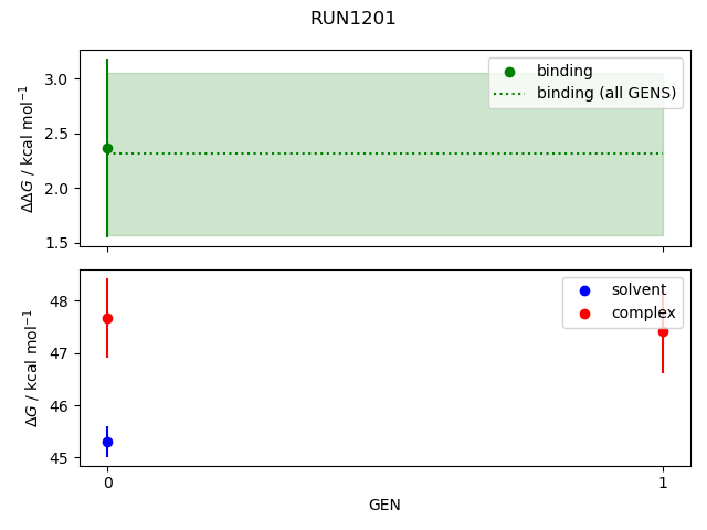 convergence plot