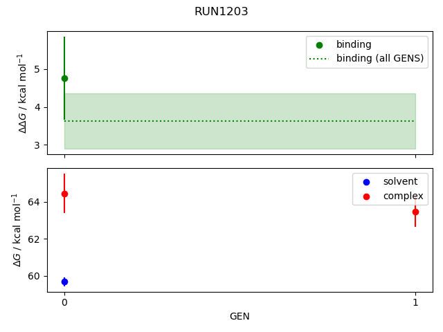 convergence plot