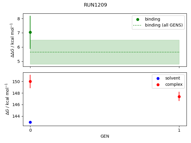 convergence plot