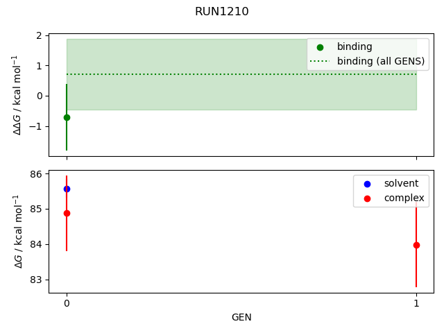 convergence plot